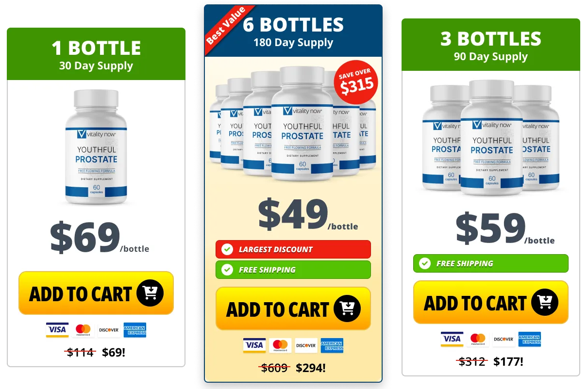 Youthful Prostate Price Details
